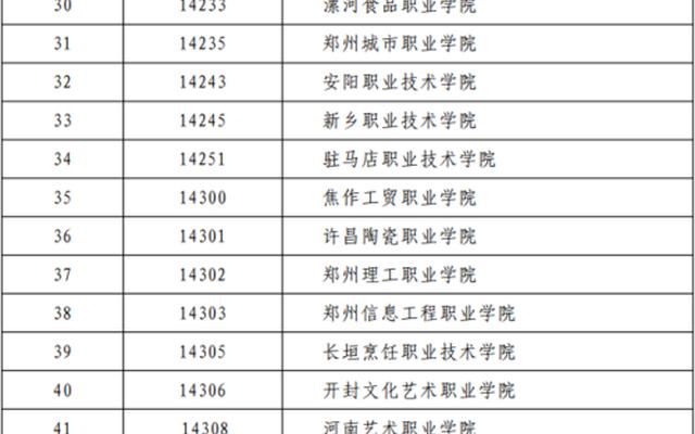 河南省专科单招学校排名(河南省专升本学校排名)