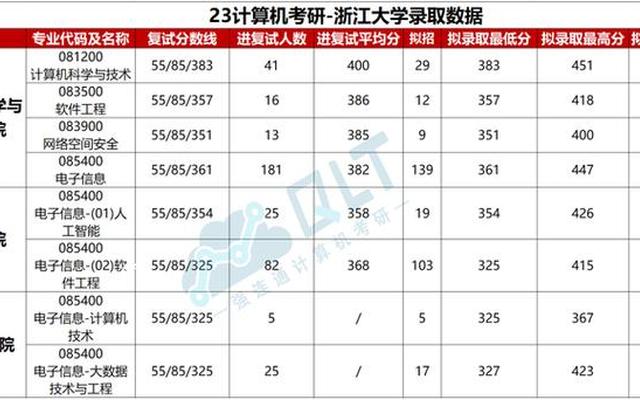 浙江大学a学科名单(第五轮浙大a类学科名单)