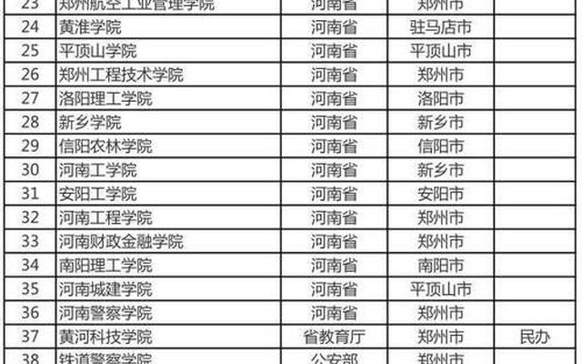 河南大学被拆分成14所大学名单