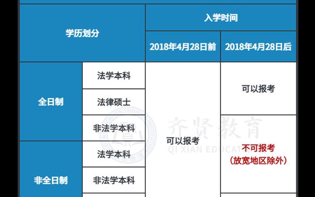 非法学专业可以考律师资格证吗