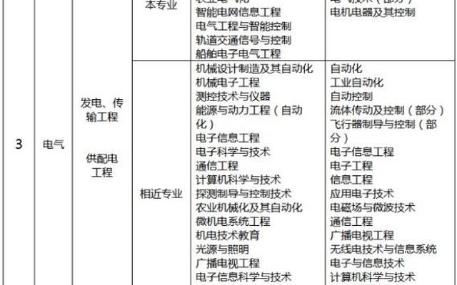 注册电气工程师怎么考 考试科目有哪些