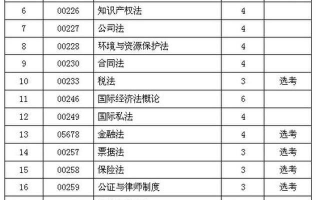 法学专业考研科目有哪些—法学专业考研考哪些科目