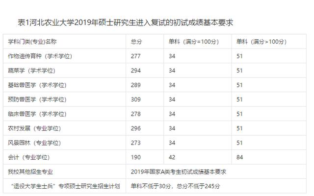 河北农业大学电气类专业怎么样