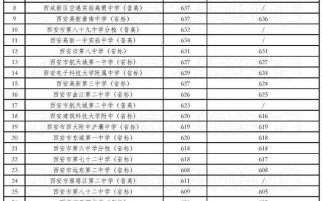 济南中考分数线、2022济南中考分数线