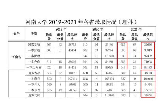 河南2022清华大学录取分数线