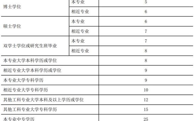 注册电气工程师几月考_注册电气工程师白考了