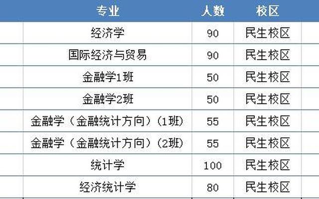 河南大学民生学院人文学院