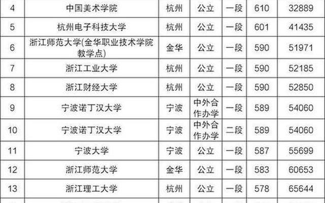 浙江工业大学和211选哪个