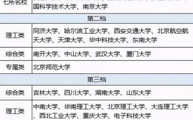 浙江大学是211还是985学校-浙江大学属于985还是211学校