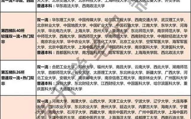 浙江大学专业排行榜_浙江大学四大王牌专业