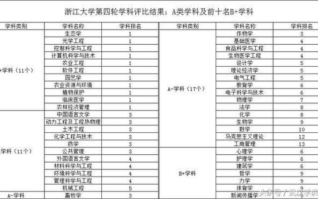 浙江大学学科报考要求(浙江大学新高考选科要求)