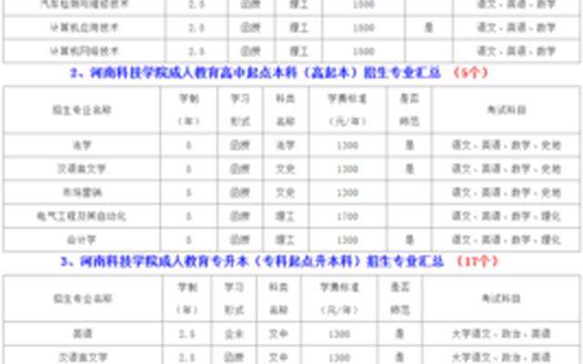 河南省职业本科