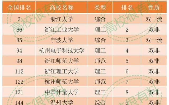 浙江工业大学和211、985相比怎么样