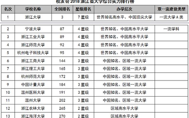 浙江大学排名最新排名,浙江大学历年排名