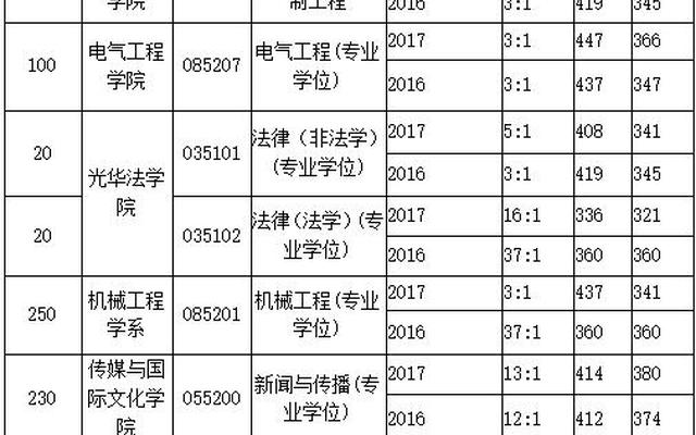 浙江大学四大王牌专业