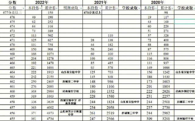 2023年济南中考有多惨