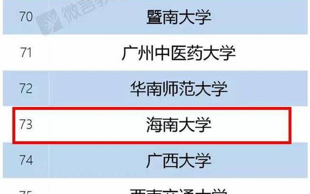 海南大学是不是双一流(海南大学是不是双一流大学)