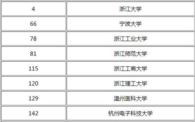 浙江大学校草排行榜