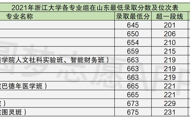 浙大是全国排名第几的大学