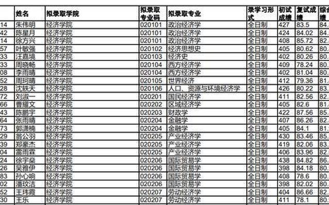 浙江大学专硕专业目录