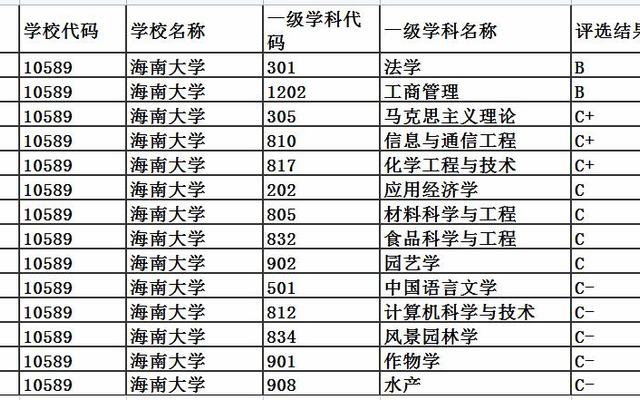 海南大学属于双一流高校吗、海南大学是双一流建设高校吗