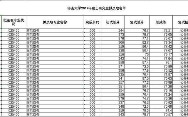 海南大学这个211被认可吗(海南大学211企业认可吗)