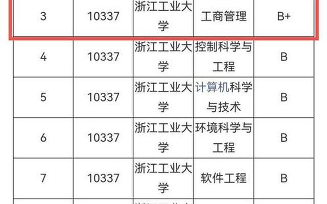 浙江大学属于985还是211学校