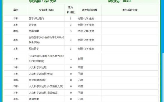 浙江大学新高考选科要求