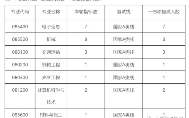 深圳技术大学分数线(2023深圳技术大学插本分数线)