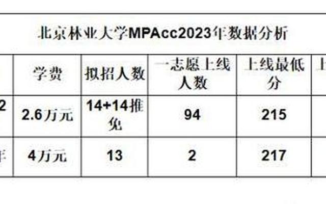 淮京林业大学分数线(南京林业大学淮安2021录取分数线)