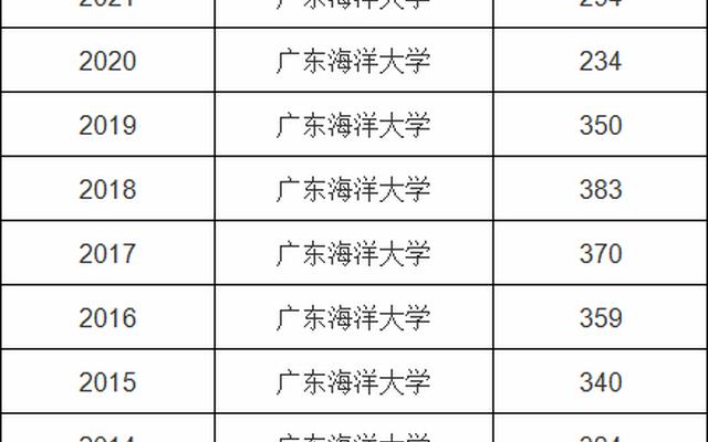 海洋科学就业单位有哪些、海洋科学对应的就业单位