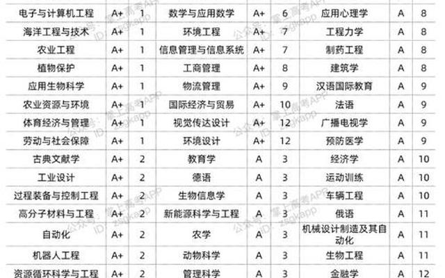 浙江大学最赚钱的专业