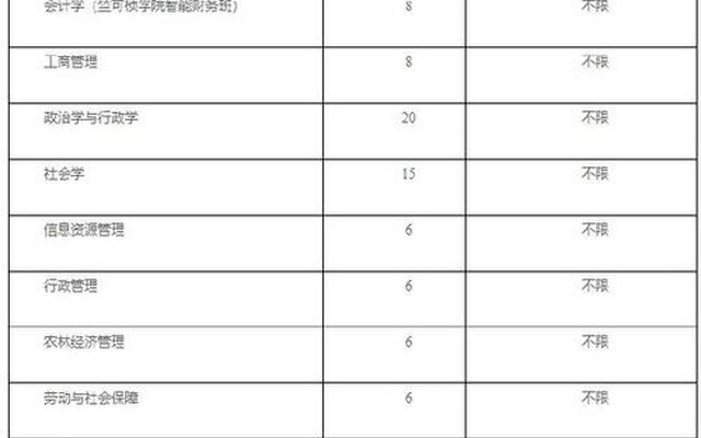 浙江大学专业报考要求