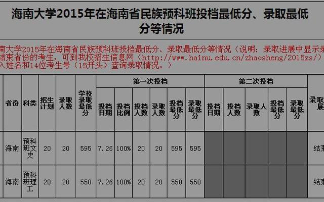 海南大学预科班分数线