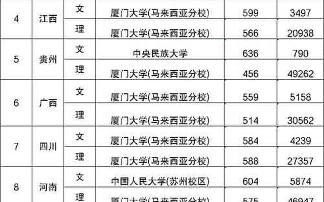 海南裸分多少能上985