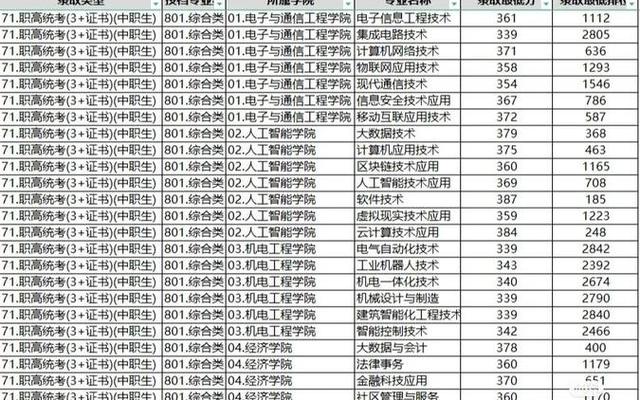 深圳职业技术学院有哪些专业(深圳职业技术学院热门专业)