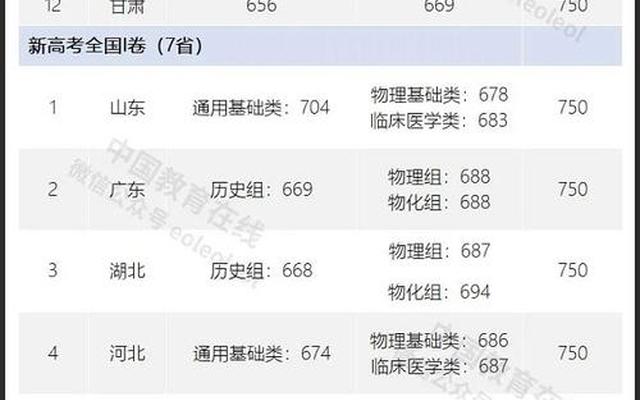 清华大学国家专项计划录取分数线—清华大学国家专项计划是什么意思