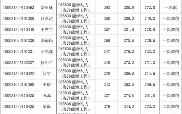 清华大学定向生是什么意思_国防定向生是什么意思