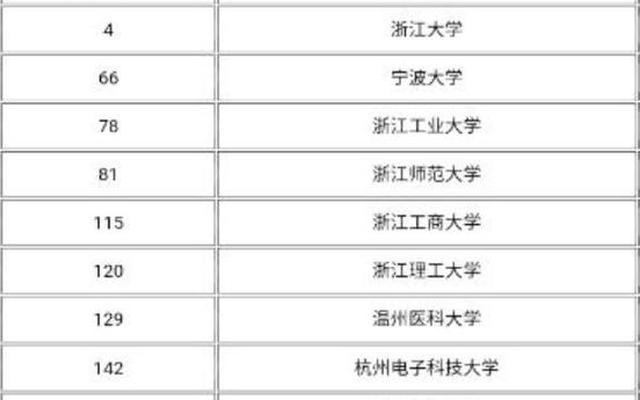 浙江的大学排名一览表一本