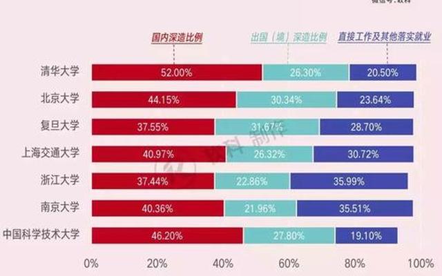 清北人复交华五是哪些学校