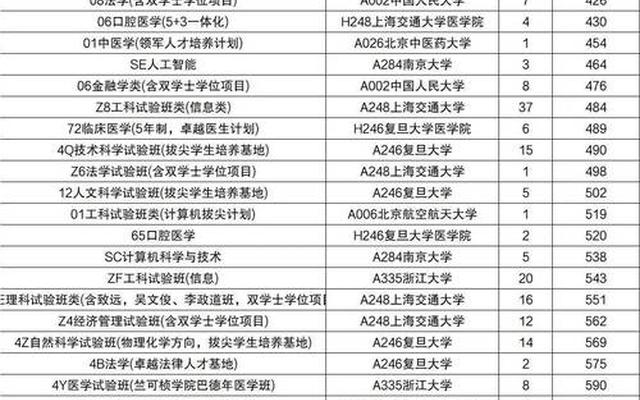 清华大学美术学院文化课录取分数线