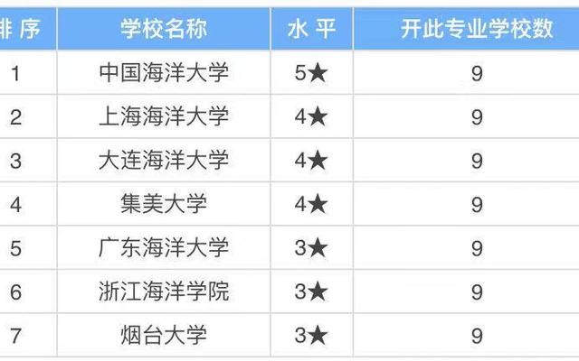 海洋科学有多难就业