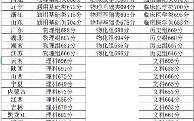 清华大学录取分数线 2021