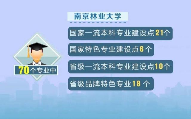 淮安的南京林业大学分数线