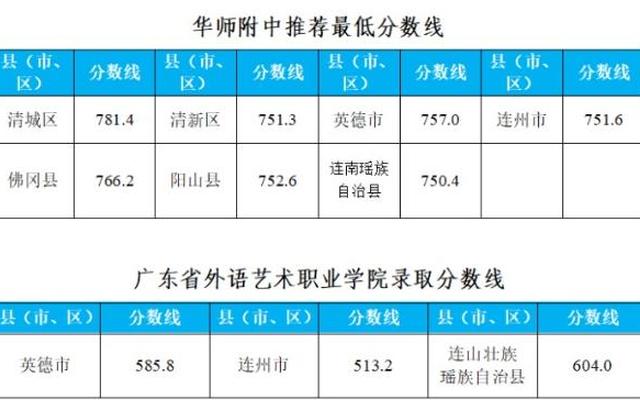 清远私立高中学费多少钱