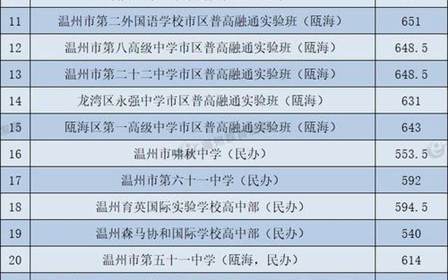 温州市龙湾区私立学校有哪些