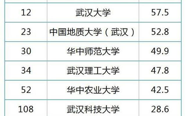 湖北民办大学排名前十名、湖北省民办大学排名