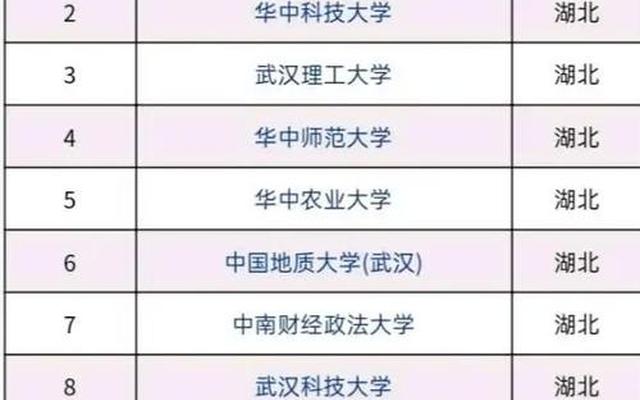 湖北最好15所大学(湖北最坑人的四所大学)