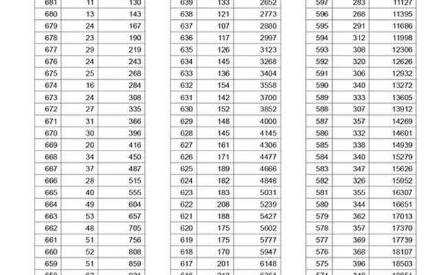 2021湖北一分一段表理科全部