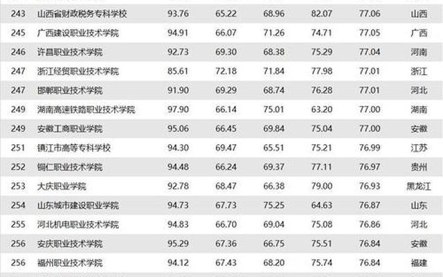湖北省职高中专技校排名(湖北中专学校排名榜)
